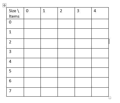 Solving Knapsack problem using Dynamic Programming - Follow Tutorials