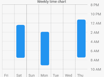 Scrollable time chart in Flutter - Follow Tutorials