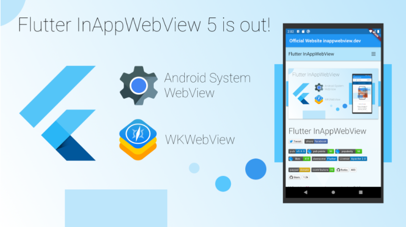 Flutter Plugin to Add Inline Webview - Follow Tutorials